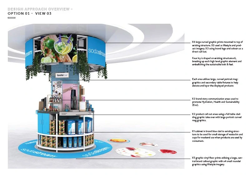 SodaStream - Design4Retail