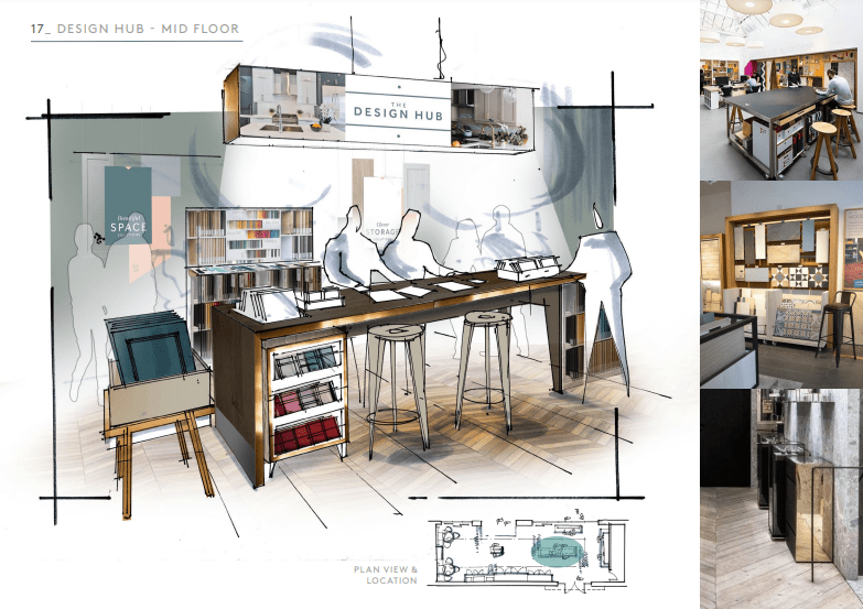 retail store design