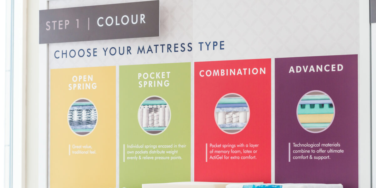 Category Design & Pop-Up Shop Design - Dreams' Mattress Selector